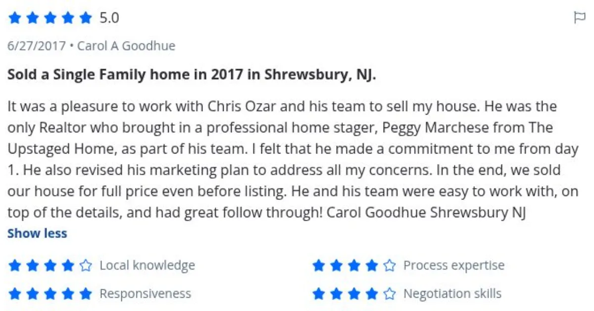 Zillow review by Carol A Goodhue, 6/27/2017, rated 5 of 5: Sold a Single Family home in 2017 in Shrewsbury, NJ.